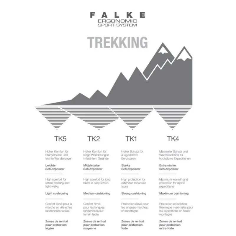 Calcetines de trekking Falke TK2 (gris claro) Hombres